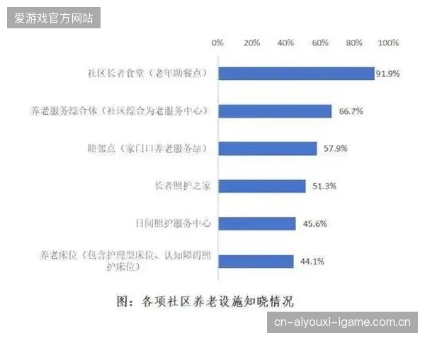 主场顾客体验调查结果推动设施升级计划