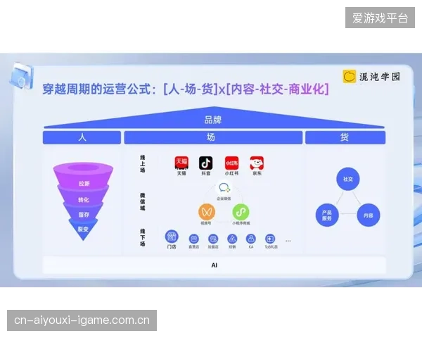 体育场馆社群运营：实现稳定付费用户的秘密武器
