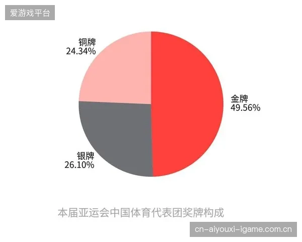 中国高尔夫男团创亚运历史——从“零”突破到“金牌梦”